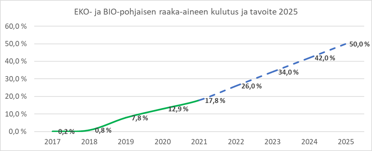 Utilisation du plastique EKO par Plastex